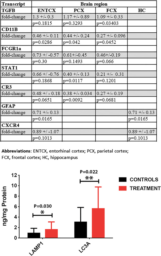 An external file that holds a picture, illustration, etc.
Object name is 11357_2020_173_Fig4_HTML.jpg