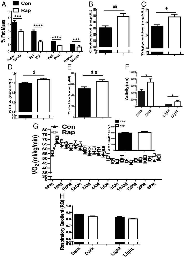 An external file that holds a picture, illustration, etc.
Object name is pnas.1717065115fig04.jpg