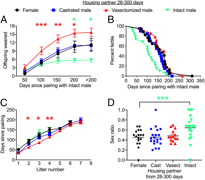 An external file that holds a picture, illustration, etc.
Object name is pnas.2003159117fig02.jpg