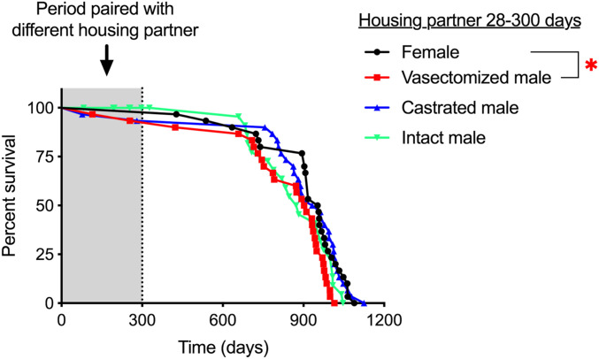 An external file that holds a picture, illustration, etc.
Object name is pnas.2003159117fig03.jpg