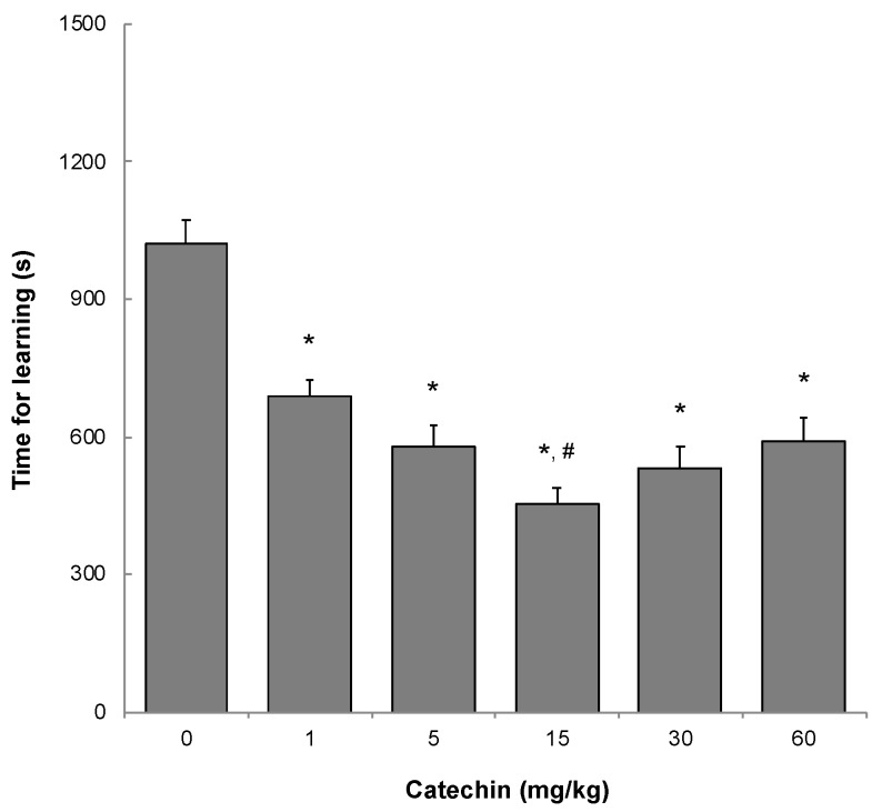 An external file that holds a picture, illustration, etc.
Object name is molecules-25-01484-g002.jpg