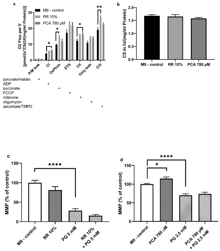 An external file that holds a picture, illustration, etc.
Object name is nutrients-11-01886-g005.jpg