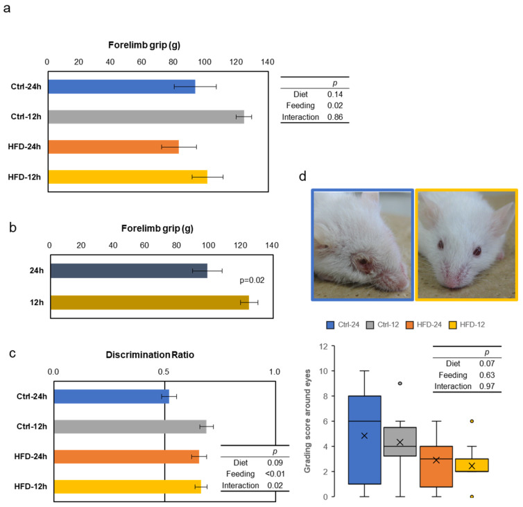 An external file that holds a picture, illustration, etc.
Object name is nutrients-12-01416-g005.jpg