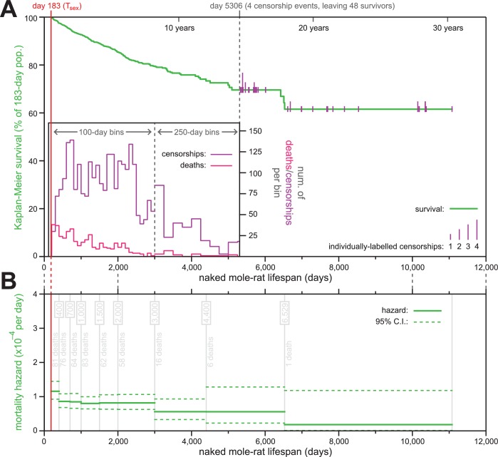 An external file that holds a picture, illustration, etc.
Object name is elife-31157-fig1.jpg