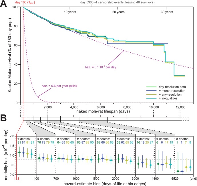 An external file that holds a picture, illustration, etc.
Object name is elife-31157-fig2.jpg