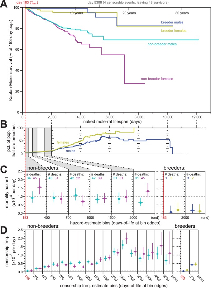 An external file that holds a picture, illustration, etc.
Object name is elife-31157-fig3.jpg