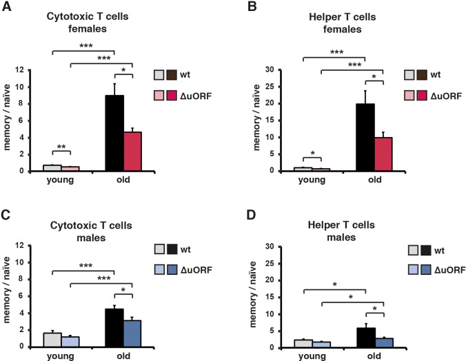 An external file that holds a picture, illustration, etc.
Object name is elife-34985-fig5.jpg