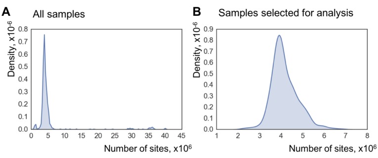 An external file that holds a picture, illustration, etc.
Object name is elife-40675-fig1-figsupp1.jpg