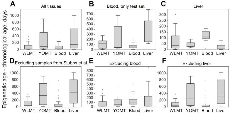 An external file that holds a picture, illustration, etc.
Object name is elife-40675-fig3.jpg