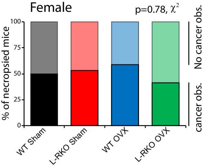 An external file that holds a picture, illustration, etc.
Object name is elife-56177-fig2-figsupp1.jpg